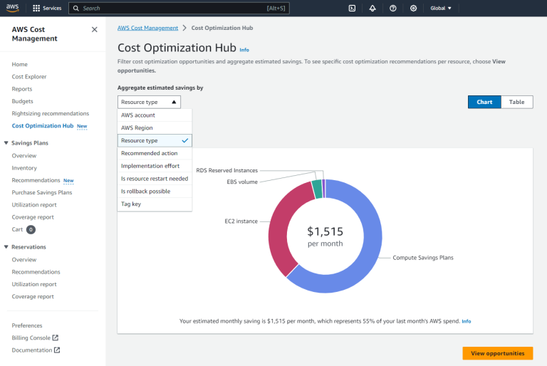 AWS launches Cost Optimization Hub to help curb cloud expenses ...