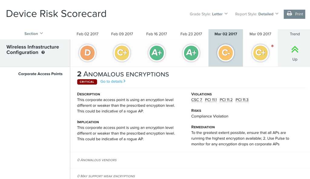 pwnie express scorecard