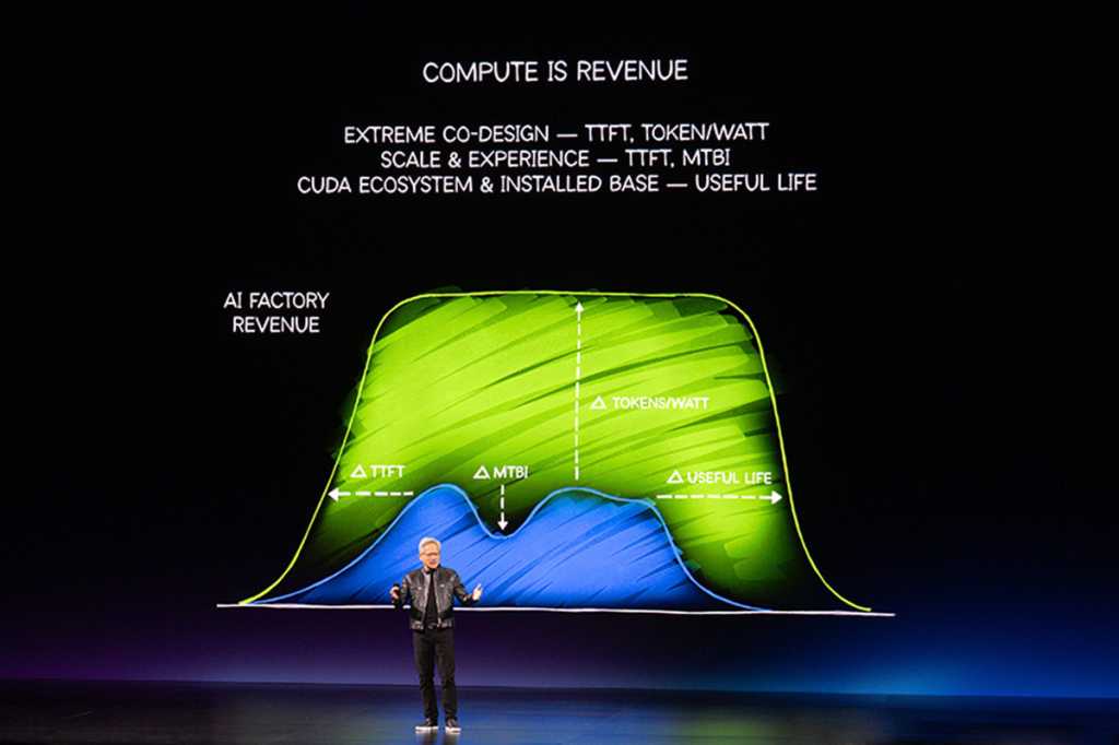 NVIDIA compute